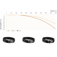 Leica "direct dial" Sett, EU 1 - EU 12 