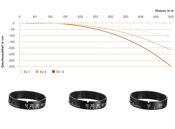 Leica "direct dial" Sett, EU 1 - EU 12