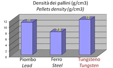 Baschieri & Pellagri MG2 Tungsten 12/70 35 gram #5 
