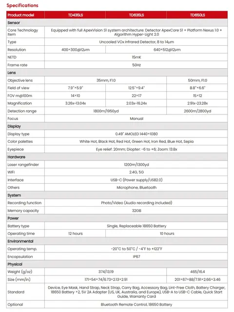 Guide termisk monokular TD635LS LRF Sensor 640×512@12µm, 35mm F1.0 