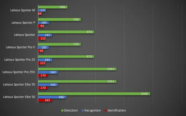 Lahoux Spotter Pro 35 Wifi Termisk 