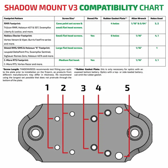 Tandemkross Shadow mount Ruger 